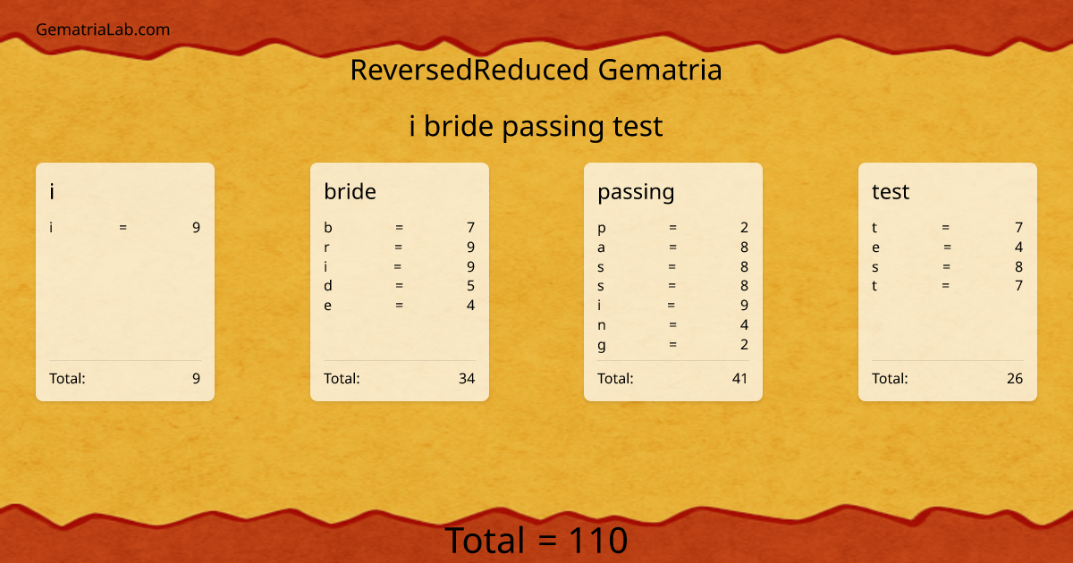 i bride passing test in reversedReduced Gematria